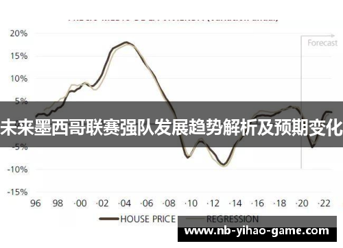 未来墨西哥联赛强队发展趋势解析及预期变化