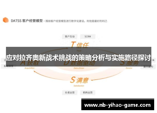 应对拉齐奥新战术挑战的策略分析与实施路径探讨