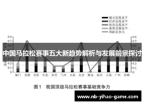 中国马拉松赛事五大新趋势解析与发展前景探讨
