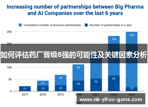 如何评估药厂晋级8强的可能性及关键因素分析