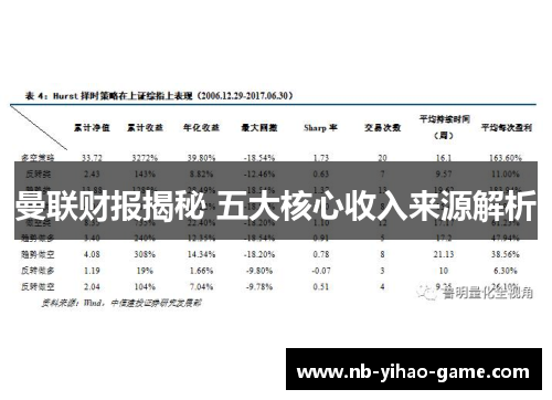 曼联财报揭秘 五大核心收入来源解析