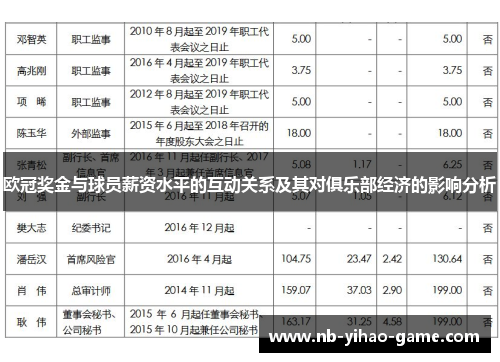 欧冠奖金与球员薪资水平的互动关系及其对俱乐部经济的影响分析