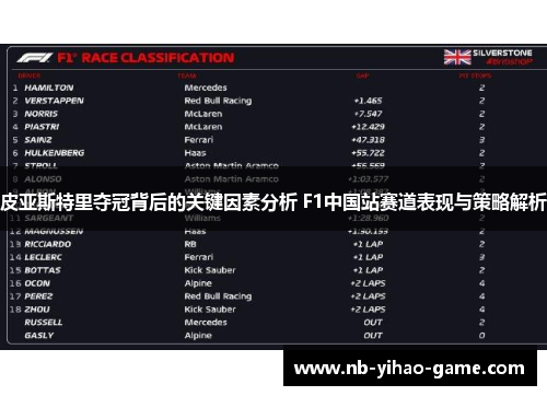 皮亚斯特里夺冠背后的关键因素分析 F1中国站赛道表现与策略解析