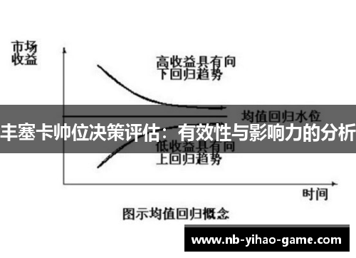 丰塞卡帅位决策评估：有效性与影响力的分析