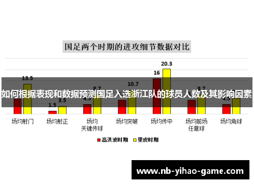 如何根据表现和数据预测国足入选浙江队的球员人数及其影响因素