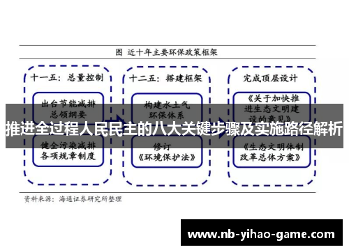 推进全过程人民民主的八大关键步骤及实施路径解析