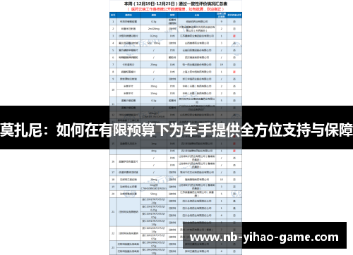莫扎尼：如何在有限预算下为车手提供全方位支持与保障