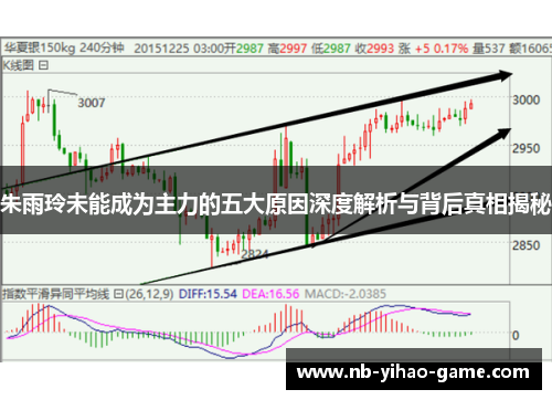 朱雨玲未能成为主力的五大原因深度解析与背后真相揭秘