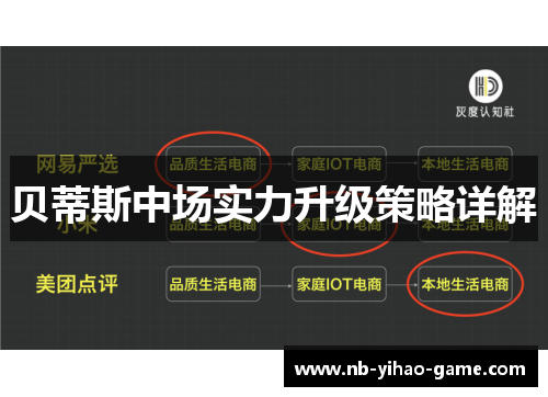贝蒂斯中场实力升级策略详解