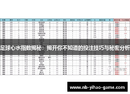 足球心水指数揭秘：揭开你不知道的投注技巧与秘密分析