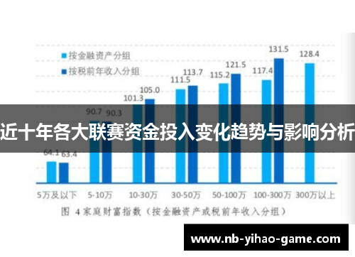 近十年各大联赛资金投入变化趋势与影响分析