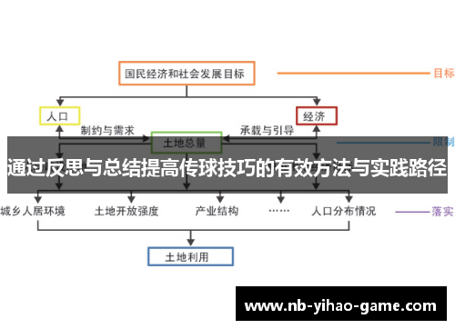 通过反思与总结提高传球技巧的有效方法与实践路径