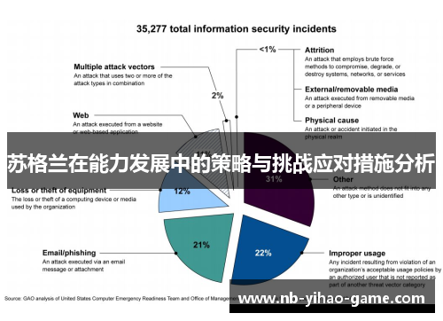 苏格兰在能力发展中的策略与挑战应对措施分析