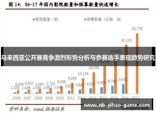 马来西亚公开赛竞争激烈形势分析与参赛选手表现趋势研究