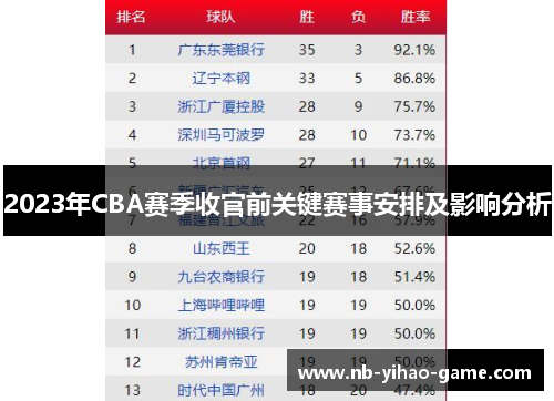 2023年CBA赛季收官前关键赛事安排及影响分析