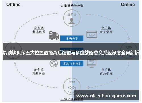 解读坎贝尔五大位置选择背后逻辑与多维战略意义系统深度全景剖析