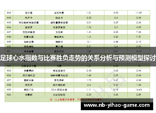 足球心水指数与比赛胜负走势的关系分析与预测模型探讨 足球心水指数与比赛胜负走势的关系分析与预测模型探讨