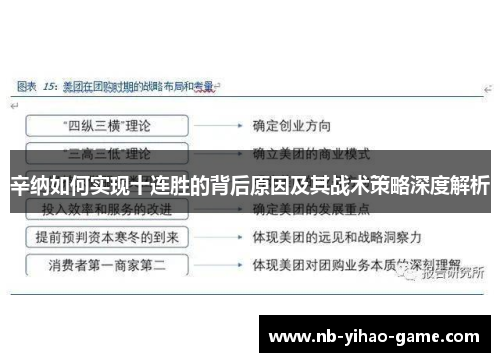 辛纳如何实现十连胜的背后原因及其战术策略深度解析 辛纳如何实现十连胜的背后原因及其战术策略深度解析