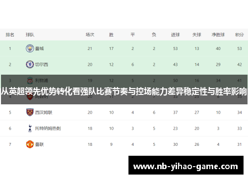 从英超领先优势转化看强队比赛节奏与控场能力差异稳定性与胜率影响