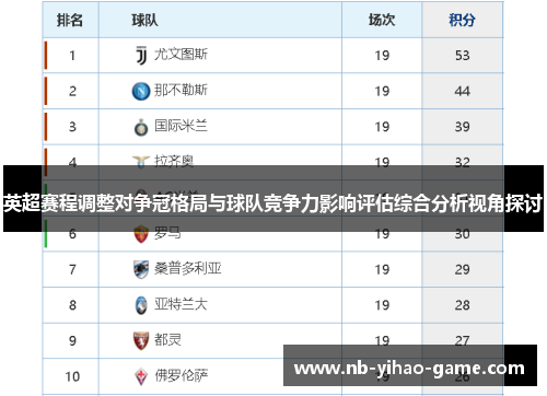 英超赛程调整对争冠格局与球队竞争力影响评估综合分析视角探讨