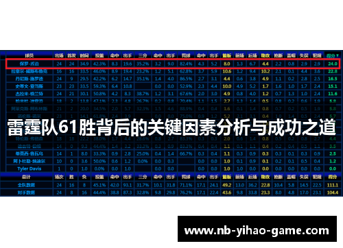 雷霆队61胜背后的关键因素分析与成功之道